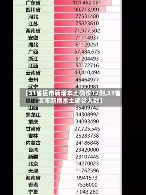 【31省区市新增本土确诊12例,31省区市新增本土确诊人数】-第2张图片