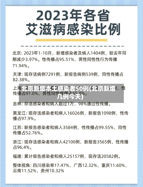 北京新增本土感染者50例(北京新增几例今天)