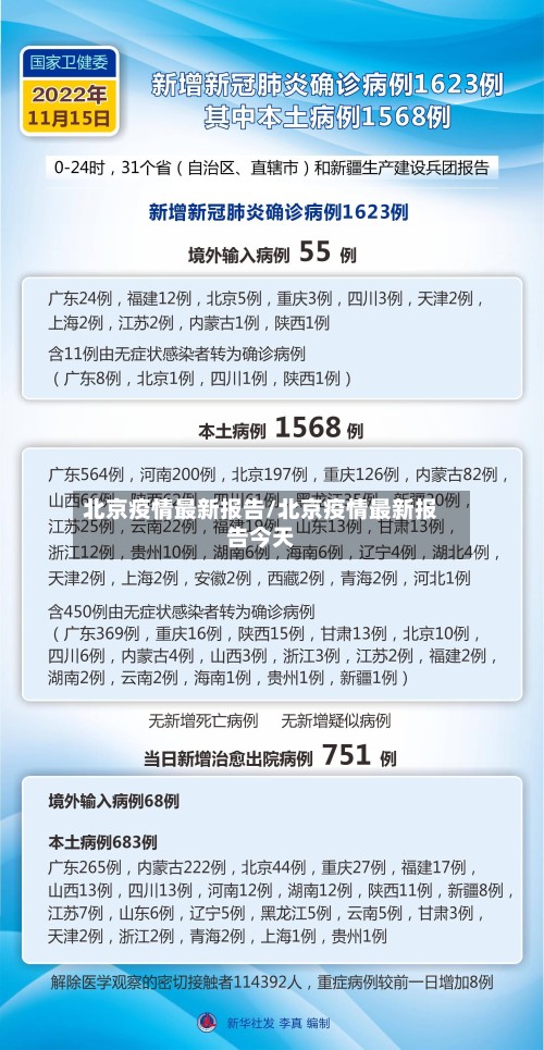 北京疫情最新报告/北京疫情最新报告今天-第3张图片