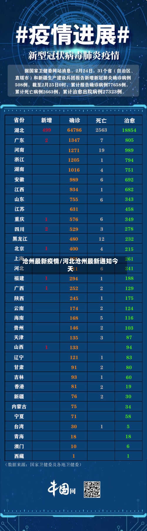 沧州最新疫情/河北沧州最新通知今天