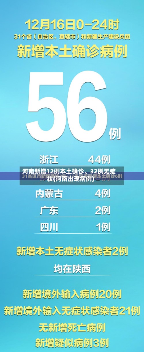 河南新增12例本土确诊、32例无症状(河南出现病例)-第3张图片