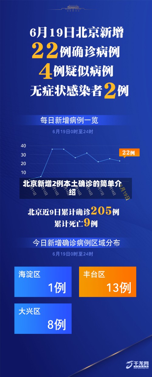 北京新增2例本土确诊的简单介绍-第2张图片