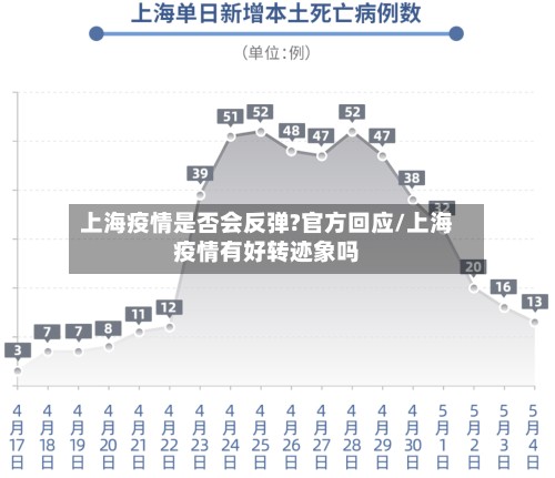 上海疫情是否会反弹?官方回应/上海疫情有好转迹象吗-第2张图片