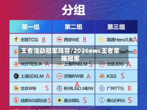 王者活动冠军阵容/2026ewc王者荣耀冠军-第3张图片