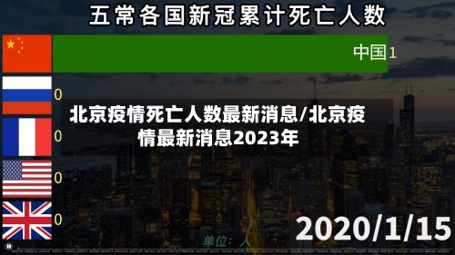 北京疫情死亡人数最新消息/北京疫情最新消息2023年-第2张图片