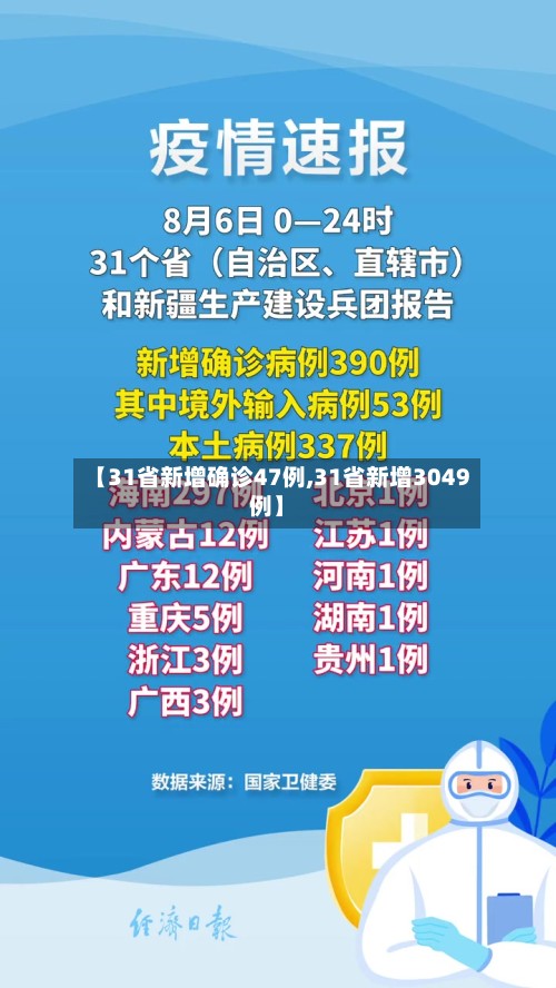 【31省新增确诊47例,31省新增3049例】-第3张图片