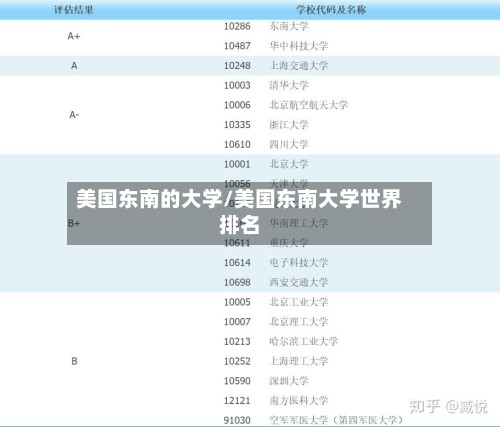 美国东南的大学/美国东南大学世界排名-第2张图片