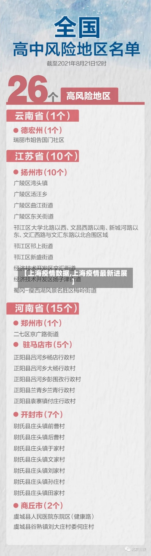 【上海疫情数据,上海疫情最新进展】