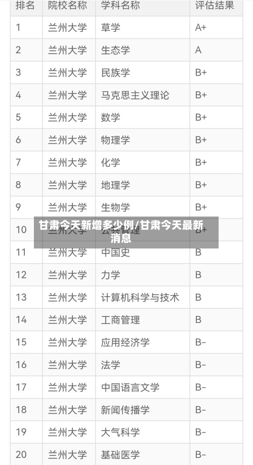 甘肃今天新增多少例/甘肃今天最新消息