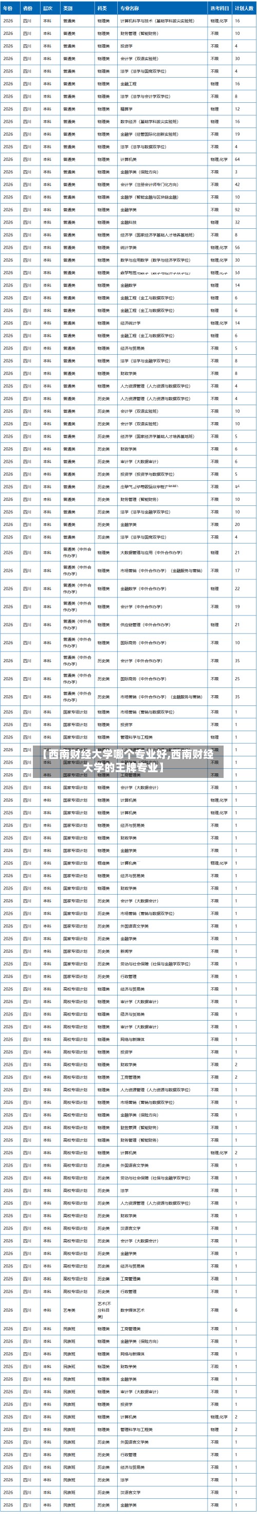 【西南财经大学哪个专业好,西南财经大学的王牌专业】