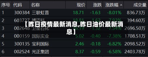 【昨日疫情最新消息,昨日油价最新消息】-第2张图片