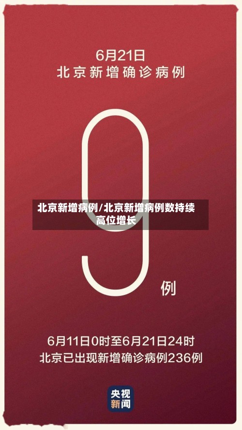 北京新增病例/北京新增病例数持续高位增长
