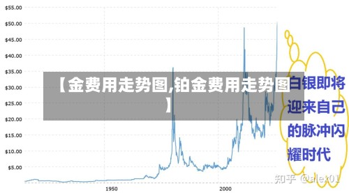 【金费用走势图,铂金费用走势图】