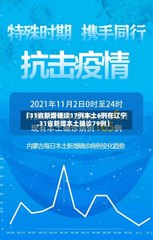 【31省新增确诊17例本土6例在辽宁,31省新增本土确诊79例】-第2张图片