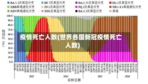 疫情死亡人数(世界各国新冠疫情死亡人数)-第2张图片
