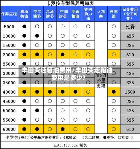 丰田变速箱油费用/丰田变速箱油费用是多少?-第2张图片