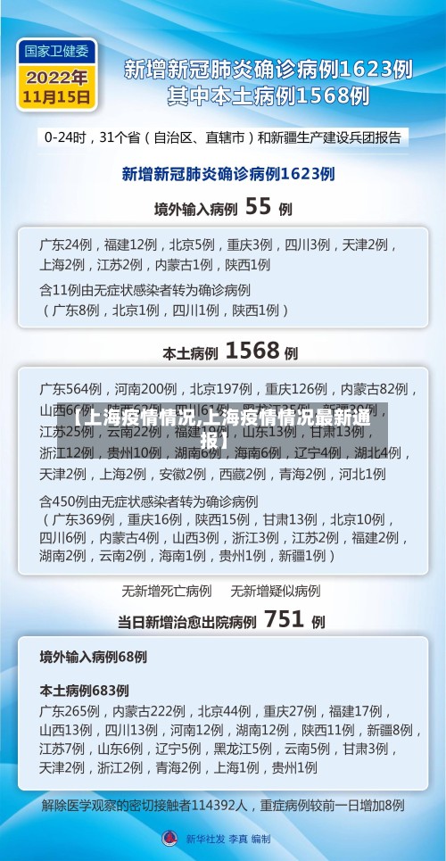 【上海疫情情况,上海疫情情况最新通报】