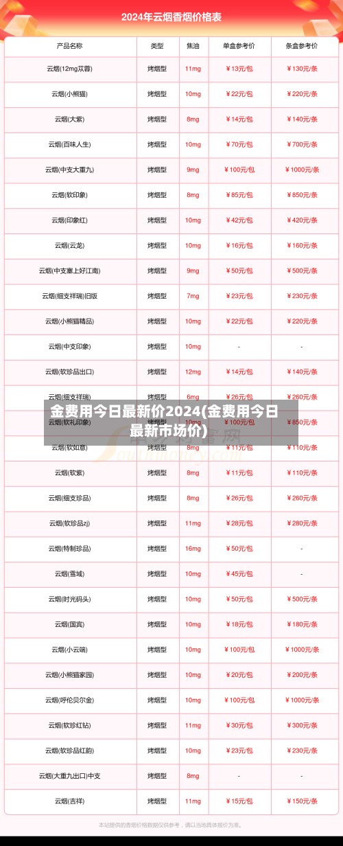 金费用今日最新价2024(金费用今日最新市场价)