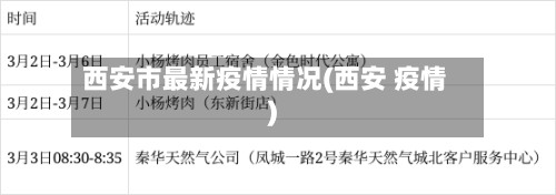 西安市最新疫情情况(西安 疫情)-第2张图片