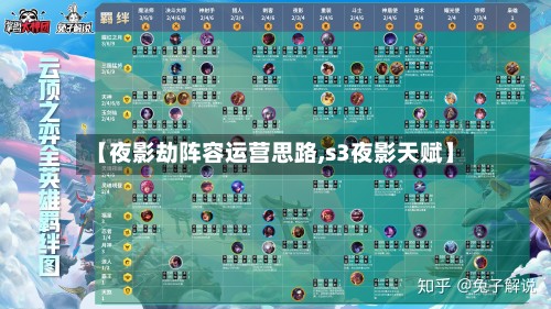 【夜影劫阵容运营思路,s3夜影天赋】-第3张图片