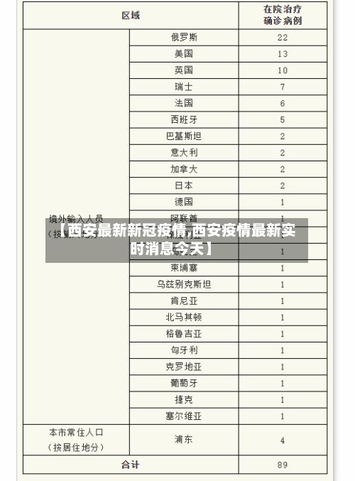 【西安最新新冠疫情,西安疫情最新实时消息今天】-第1张图片