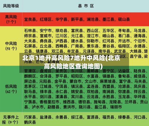 北京1地升高风险7地升中风险(北京高风险地区查询地图)-第2张图片