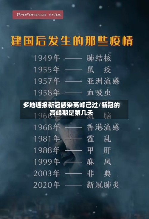 多地通报新冠感染高峰已过/新冠的高峰期是第几天
