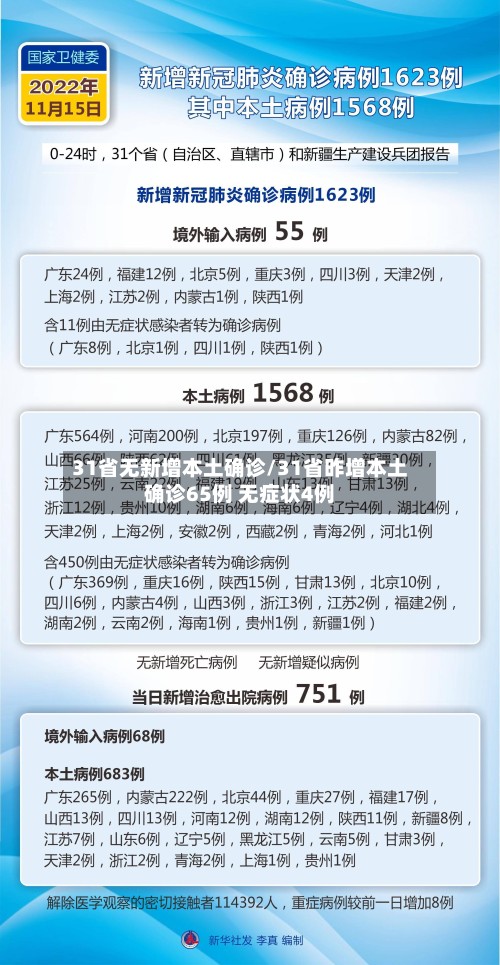 31省无新增本土确诊/31省昨增本土确诊65例 无症状4例-第3张图片