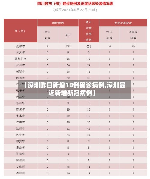 【深圳昨日新增18例确诊病例,深圳最近新增新冠病例】