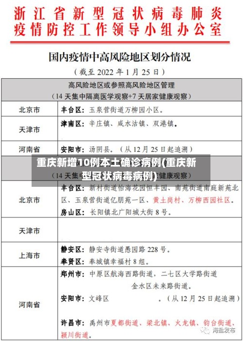 重庆新增10例本土确诊病例(重庆新型冠状病毒病例)-第2张图片