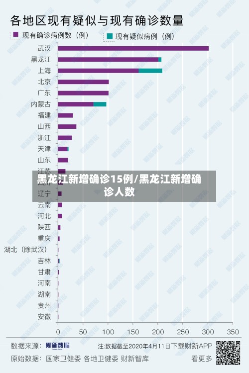 黑龙江新增确诊15例/黑龙江新增确诊人数