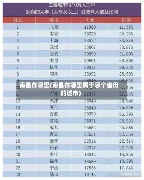 南昌在哪里(南昌在哪里属于哪个省份的城市)