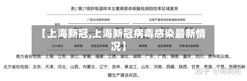 【上海新冠,上海新冠病毒感染最新情况】-第3张图片