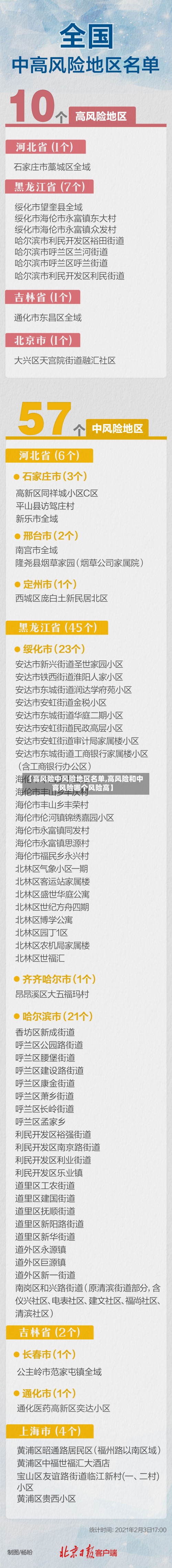 【高风险中风险地区名单,高风险和中高风险哪个风险高】
