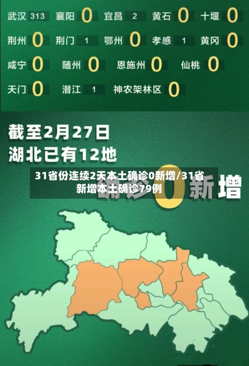 31省份连续2天本土确诊0新增/31省新增本土确诊79例-第2张图片