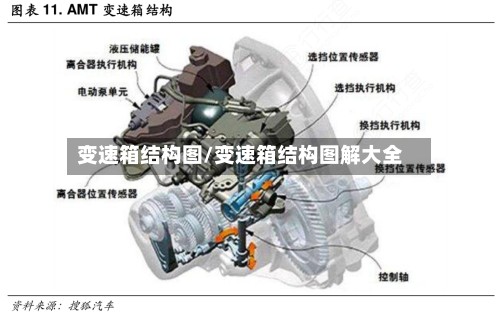 变速箱结构图/变速箱结构图解大全-第3张图片