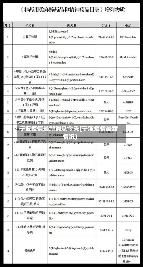 宁波疫情最新消息今天(宁波疫情最新情况)-第2张图片