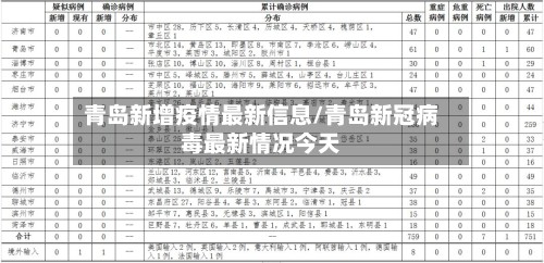 青岛新增疫情最新信息/青岛新冠病毒最新情况今天-第3张图片
