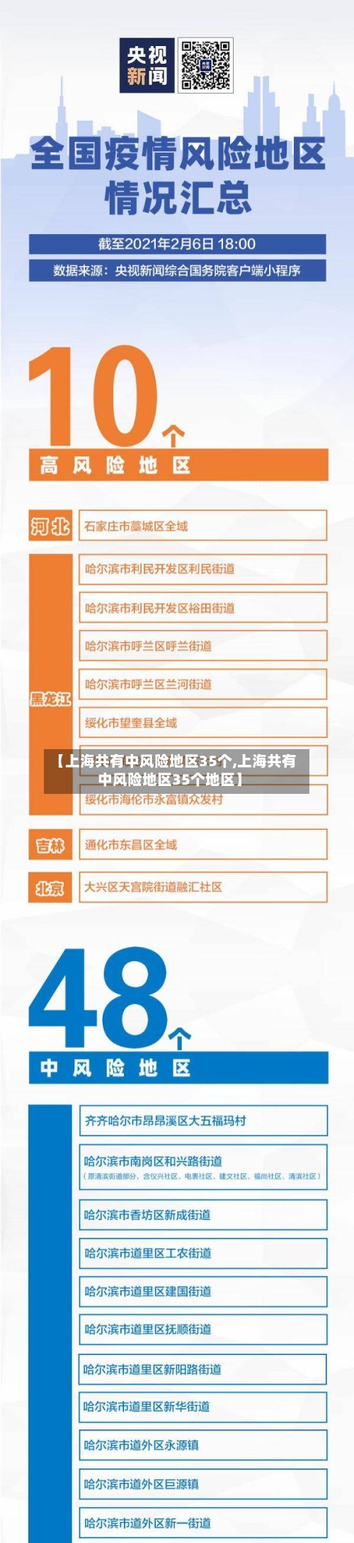 【上海共有中风险地区35个,上海共有中风险地区35个地区】