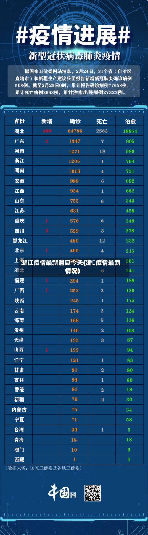 浙江疫情最新消息今天(浙冮疫情最新情况)-第2张图片