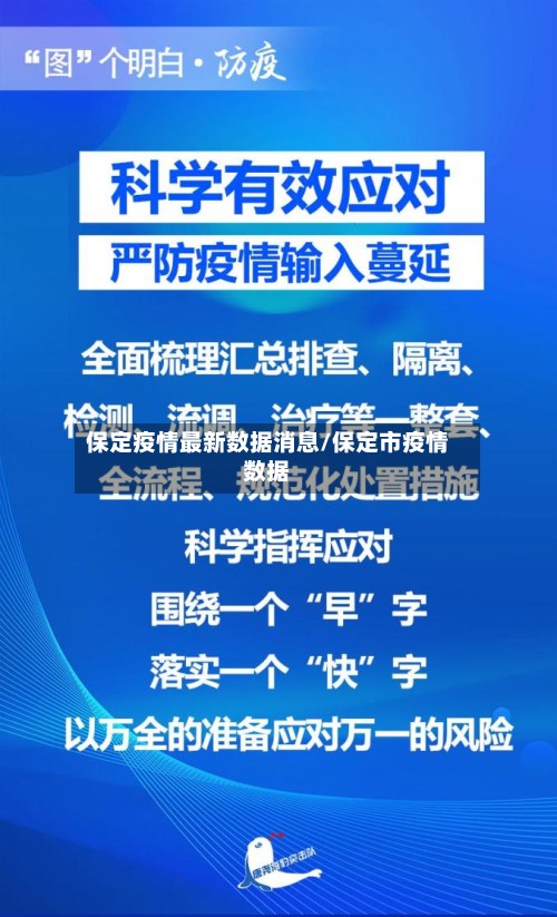 保定疫情最新数据消息/保定市疫情数据