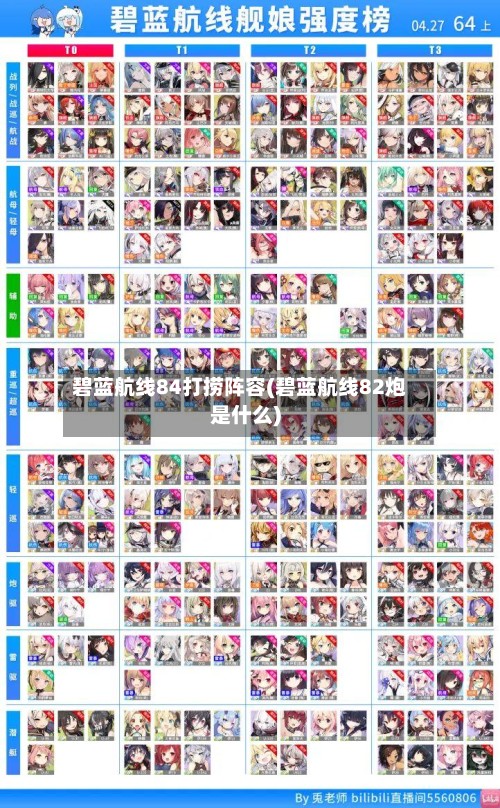碧蓝航线84打捞阵容(碧蓝航线82炮是什么)
