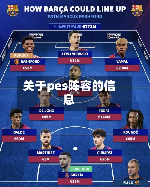 关于pes阵容的信息
