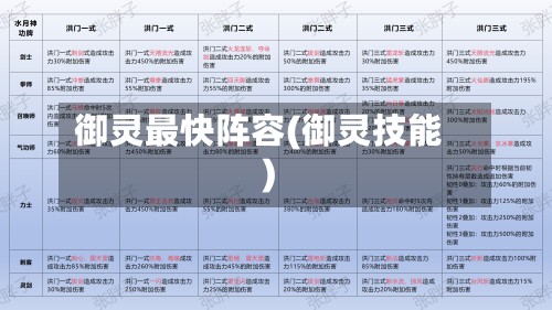 御灵最快阵容(御灵技能)