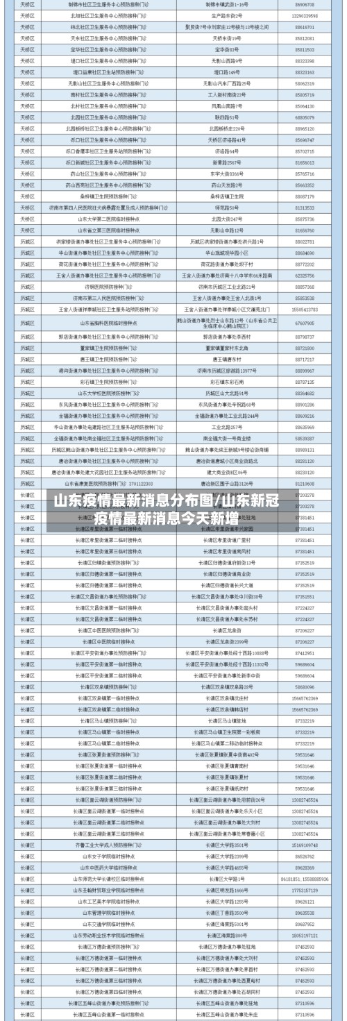 山东疫情最新消息分布图/山东新冠疫情最新消息今天新增-第2张图片