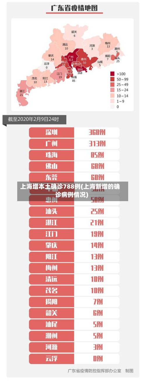 上海增本土确诊788例(上海新增的确诊病例情况)-第2张图片