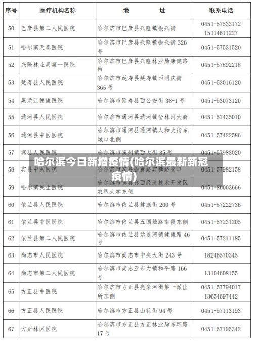 哈尔滨今日新增疫情(哈尔滨最新新冠疫情)