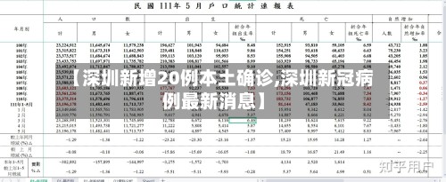【深圳新增20例本土确诊,深圳新冠病例最新消息】-第2张图片