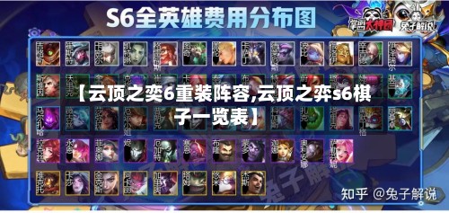 【云顶之奕6重装阵容,云顶之弈s6棋子一览表】-第3张图片