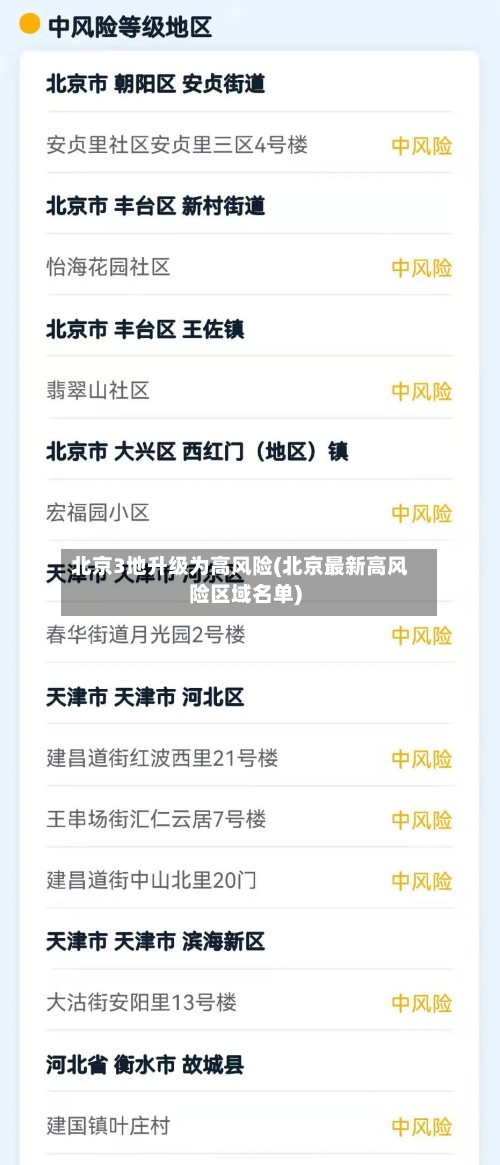 北京3地升级为高风险(北京最新高风险区域名单)-第2张图片